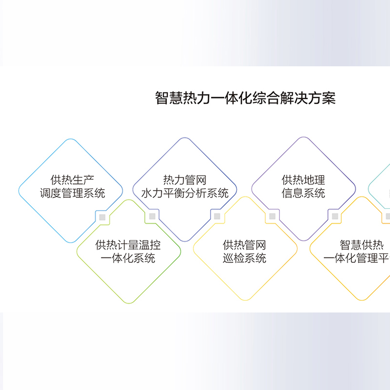 基安云·智慧热力技术数字平台