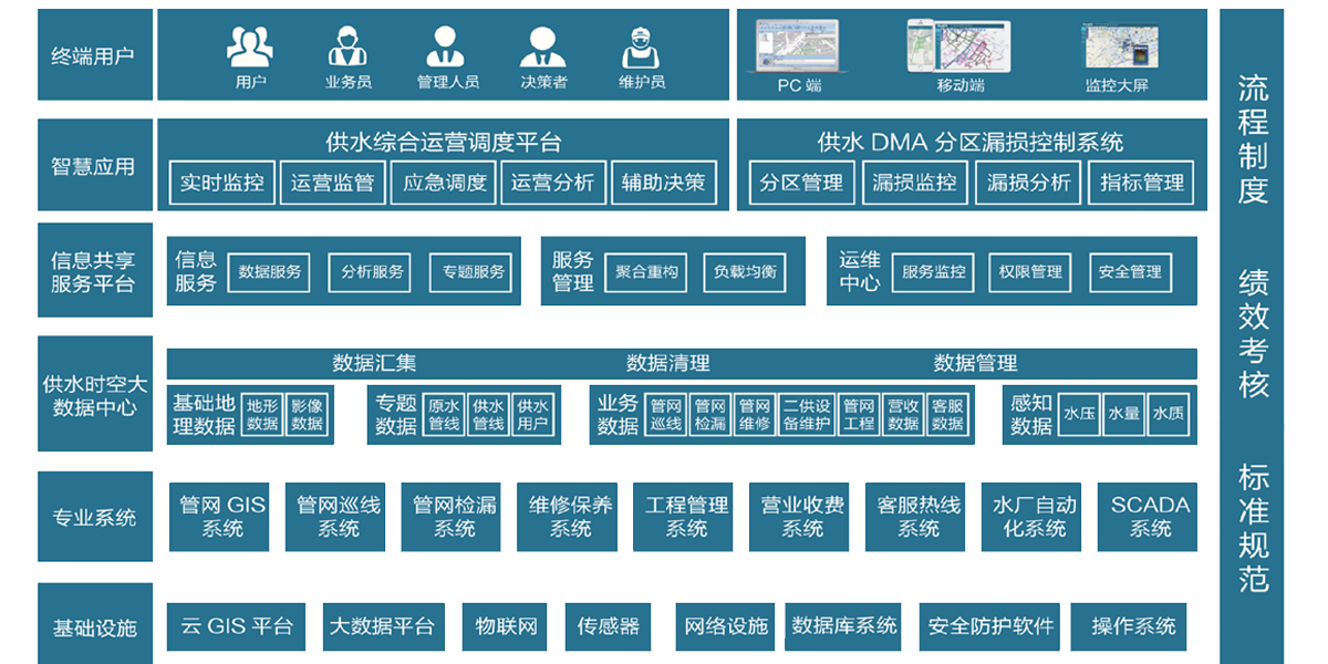 基安云智慧水务系统