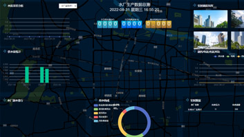 石家庄某供水公司智慧管理系统