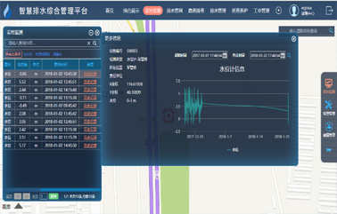 基安物联智慧水务系统