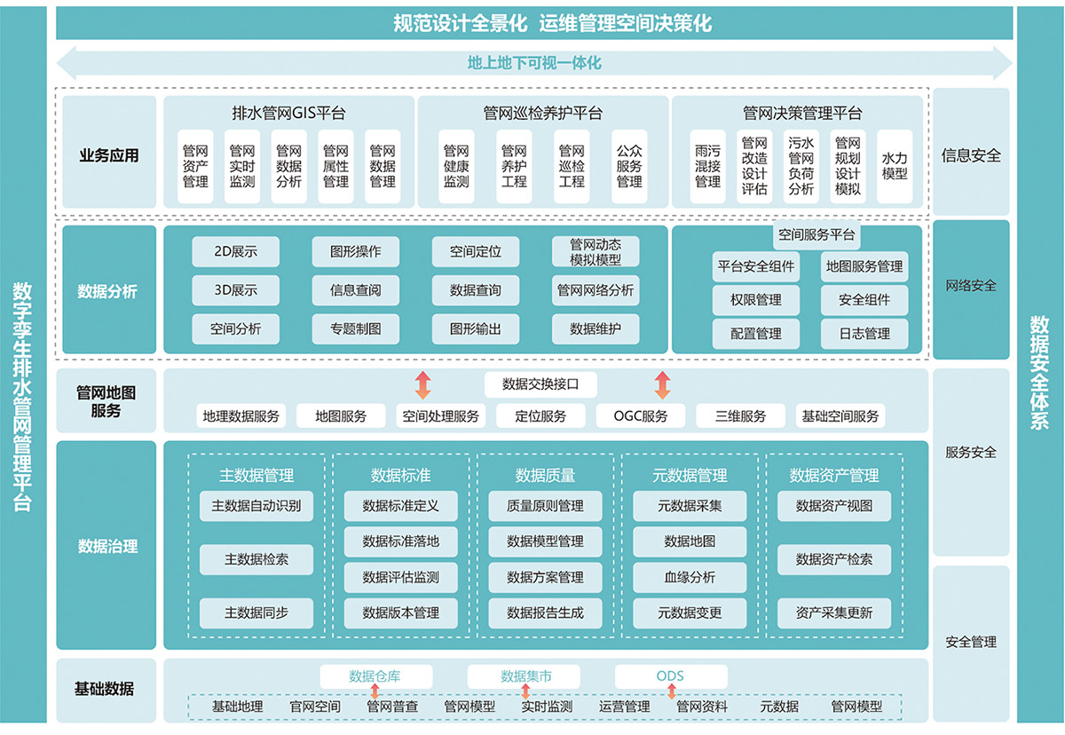 基安云智慧排水系统平台