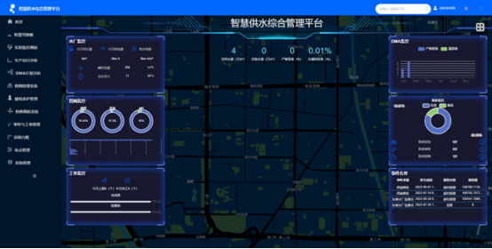 智慧城市供水平台