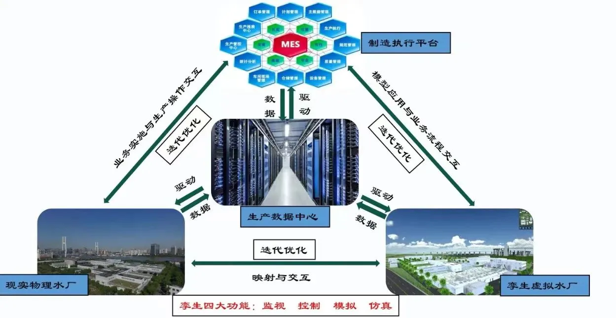 数字孪生可视化系统