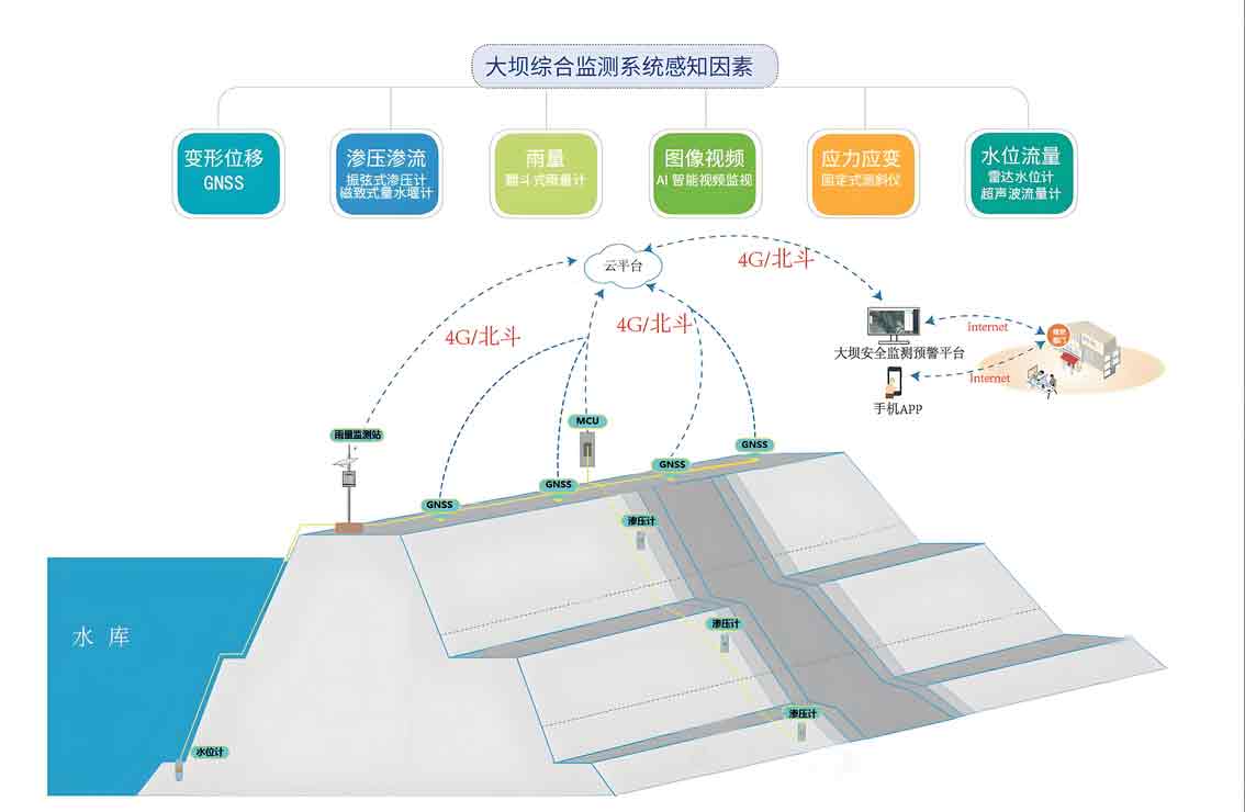 智慧水务系统平台