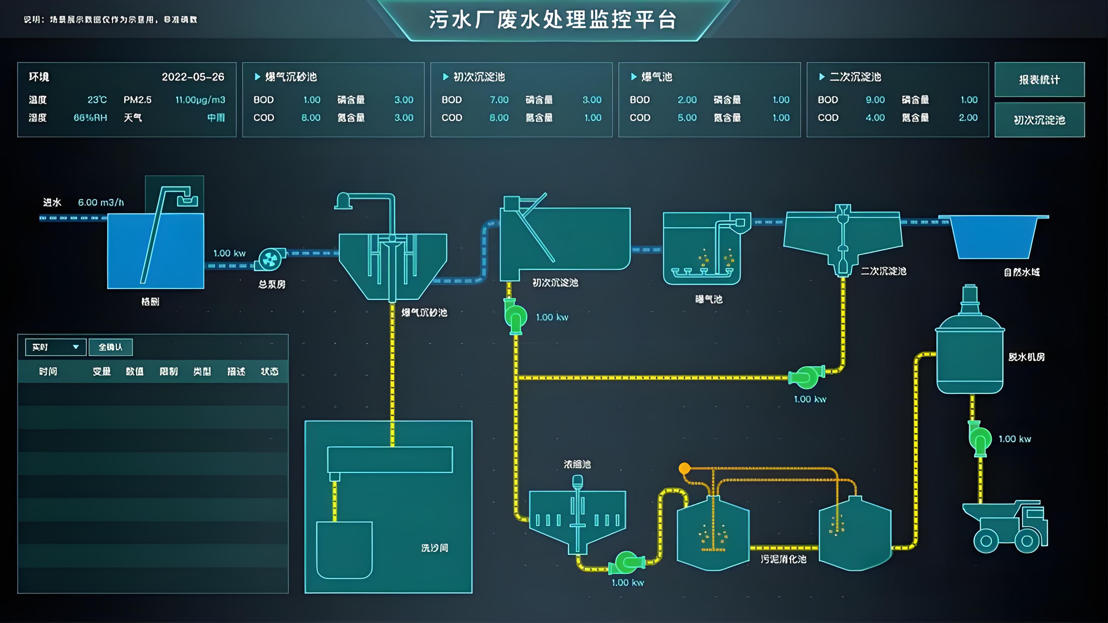 智慧污水处理系统