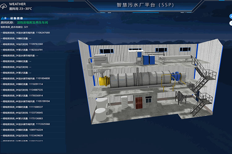 智慧污水厂管理平台