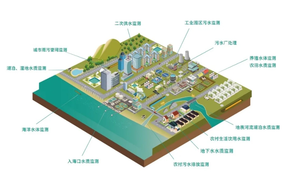 智慧水务系统