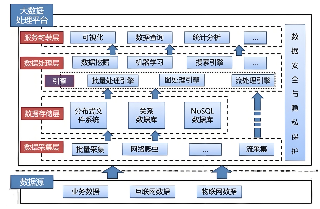 智慧水务系统平台