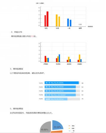 燃气泄漏监测分析决策子系统