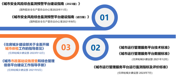 城市生命线安全工程