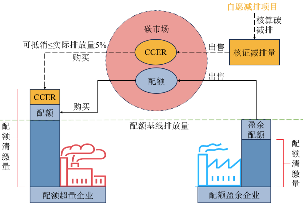 智慧水务监管平台