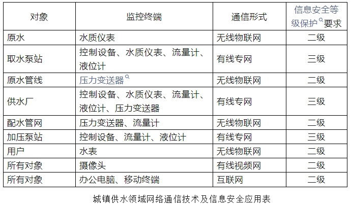 智慧水务系统