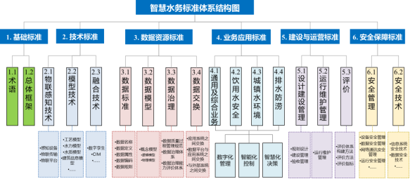 智慧水务系统