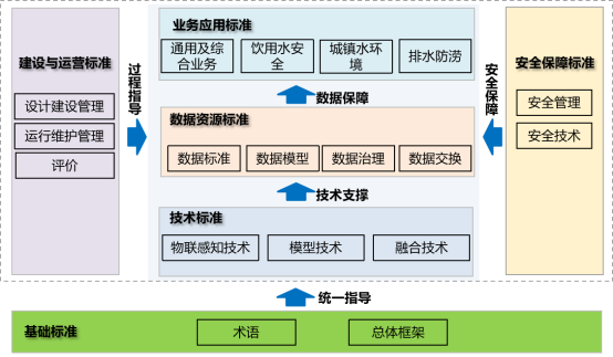 智慧水务系统