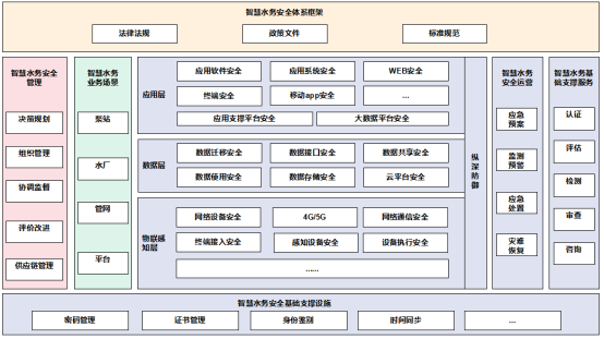 智慧水务系统