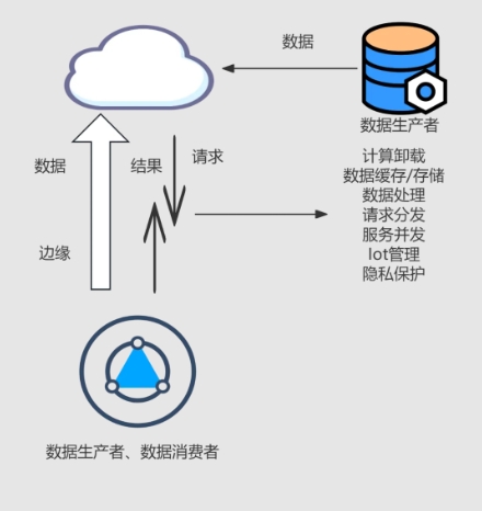 智慧水务系统